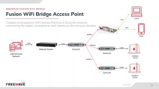 FreeWave’s all new Fusion Bridge Webinar
