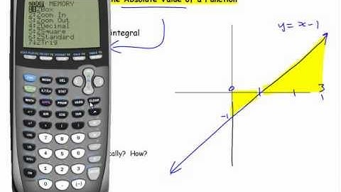 Definite Integral of the Absolute Value of a Function [AP Calculus]