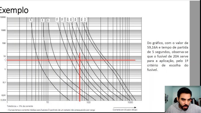 Fusível Diazed D Ii Retardada 500v 4a 5sb221 - Eletrica Bahiana