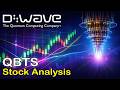 D-Wave Quantum | QBTS Stock Analysis with Elliott Wave + Trade Setup