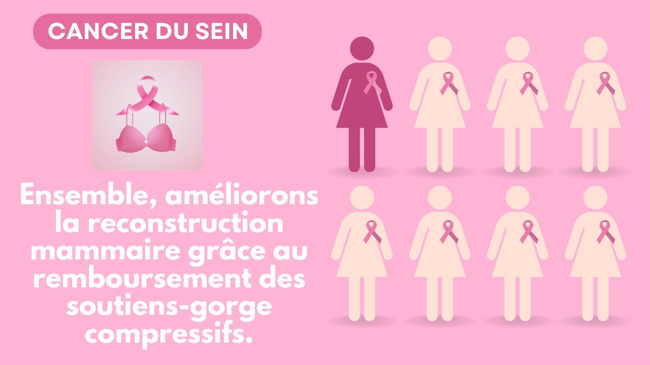 Cancer du sein, oui au remboursement des compressifs — free download
