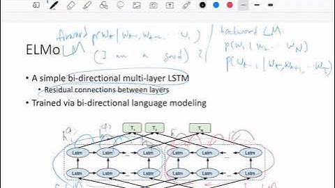 Programming for AI (AI504, Fall 2020), Class 12: BERT & GPT