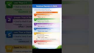 Relational Operators in Java in 10 Seconds!