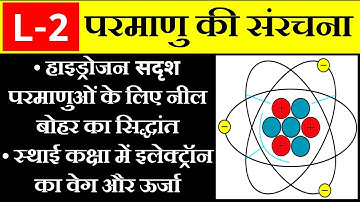(Lecture-2) Bohr model of Hydrogen atom in Hindi, Velocity and energy of electron in Bohrs orbit