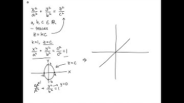 How to Graph Conics: Analyzing the Equation of a Cone