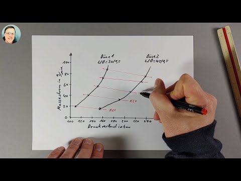 Druck-Durchsatz-Verhalten eines Einschneckenextruders