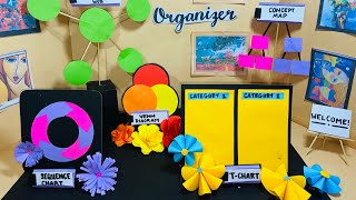 A DIORAMA ON GRAPHIC ORGANIZERS