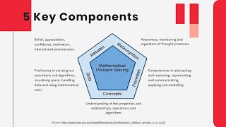 3.1 Singapore Maths Framework - 5 Components
