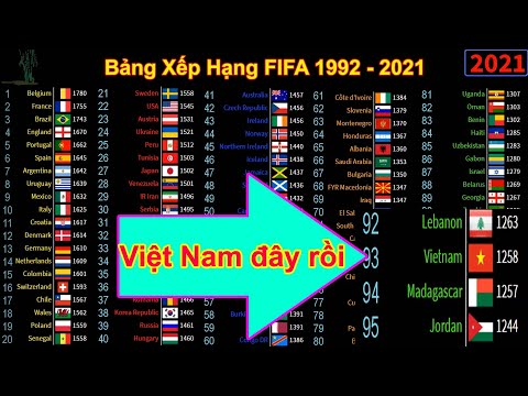 Bảng Xếp Hạng FIFA (1992 - 2021) | Bóng Đá Việt Nam Top 100