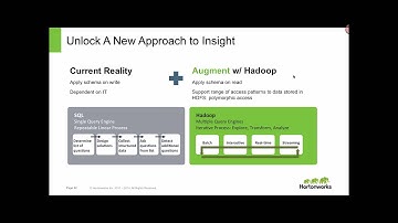 Oct 2014 Session, Hortonworks Scott Shaw: YARN and the Modern Data Architecture