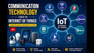 CT Used in IoT L2 WSN Architecture AB screenshot 5