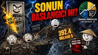 KÜRESEL BANKALAR UYARDI: KUR KIRILMAK ÜZERE!  Nereye gidiyor? BİR YATIRIM ÖNERİSİ DEĞİLDİR