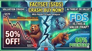 FactSet Stock: 50% Crash! 📉 Massive Value Opportunity or AI Victim?