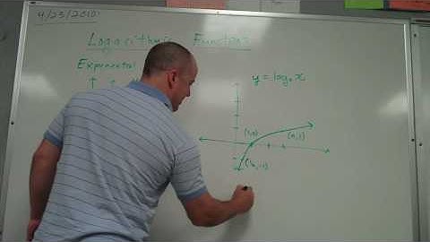 2010.04.26 Algebra 2 Logarithmic Functions 2