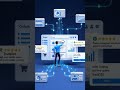 Managing Shopify with multiple tools can get messy fast. #pascalinesoft #technology