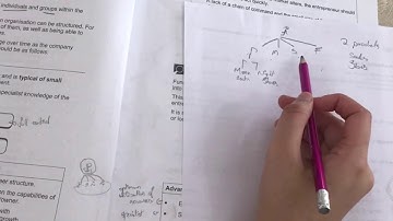 Acca F1 chapter 2| Acca online lectures| Acca malayalam lectures| Business organisation & structure