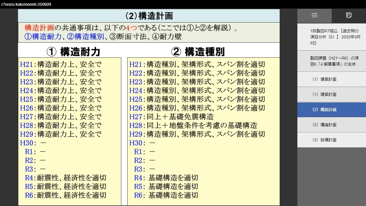 1級建築士 製図R7合格するぞ （過去問分析（6） 計画の留意