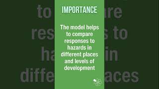 60 Second Geography | AQA A-Level Geography | Park Model - Disaster Response Curve (Hazards 22)