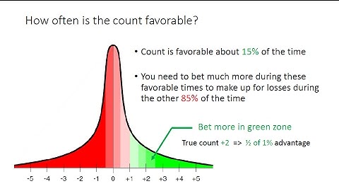 Does blackjack card counting really work? Part 1