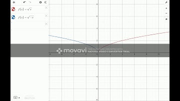 Big Ideas Algebra 1 - 10.1 - Graphing Square Root Functions
