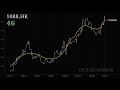 China Shenhua：株価分析（最大リターン+31.4%、リスクスコア46）