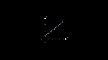 Regression is Projection