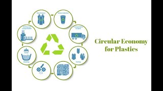 Circular Plastic Economy