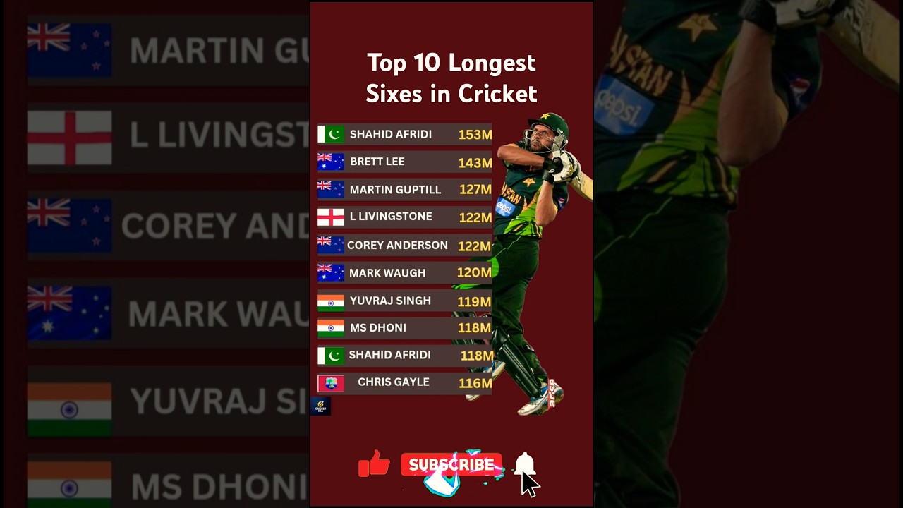 Top 10 Longest Sixes in Cricket History! 🚀💥 | Shahid Afridi’s 153m Monster Six! 