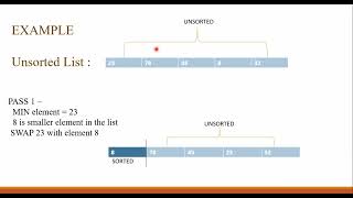 Selection sort data structure #exam #discretemathematics #education #engineering