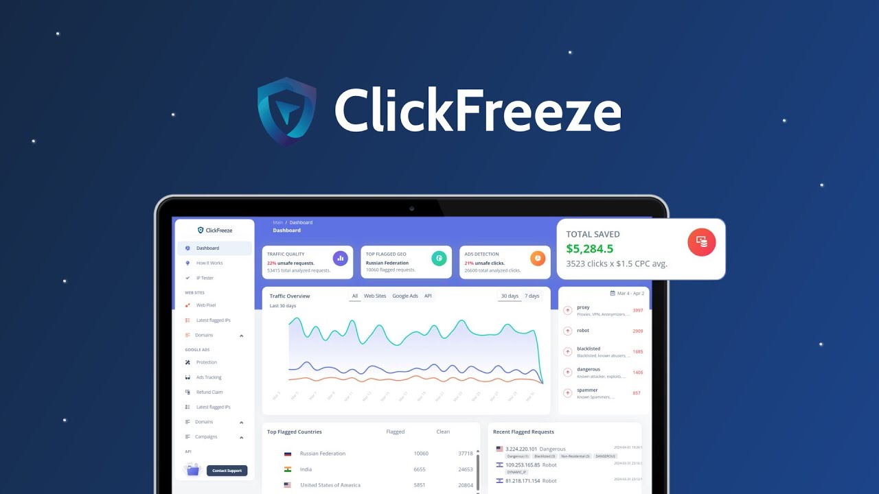 ClickFreeze Review & Lifetime Deal - Google ADS Campaigns Tracking Tool