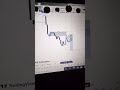GBPJPY Setup Breakdown | Trinity Flow Concept Execution #forex #liquidity #forextrading #orderflow