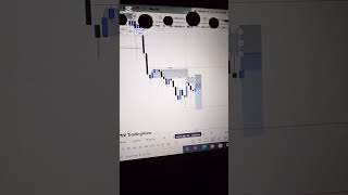 GBPJPY Setup Breakdown | Trinity Flow Concept Execution #forex #liquidity #forextrading #orderflow