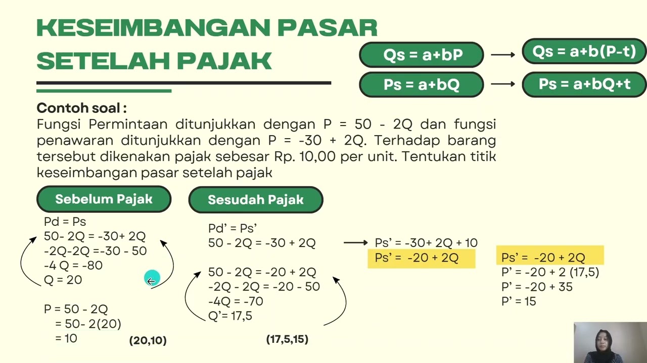 [HIMAGRI MENGAJAR] MATEMATIKA EKONOMI & BISNIS (Permintaan dan Penawaran)