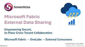 𝐒𝐞𝐜𝐮𝐫𝐞 & 𝐆𝐨𝐯𝐞𝐫𝐧𝐞𝐝: 𝐌𝐢𝐜𝐫𝐨𝐬𝐨𝐟𝐭 𝐅𝐚𝐛𝐫𝐢𝐜’𝐬 𝐀𝐩𝐩𝐫𝐨𝐚𝐜𝐡 𝐭𝐨 𝐂𝐫𝐨𝐬𝐬-𝐓𝐞𝐧𝐚𝐧𝐭 𝐃𝐚𝐭𝐚 𝐒𝐡𝐚𝐫𝐢𝐧𝐠