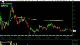 Famous Trade Recap: $4800 TOPS Short Net Worth