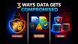 How the CIA Triad Protects Your Data (Confidentiality, Integrity, Availability)