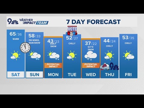 The Denver Gazette forecast for Saturday, Nov. 2 - YouTube