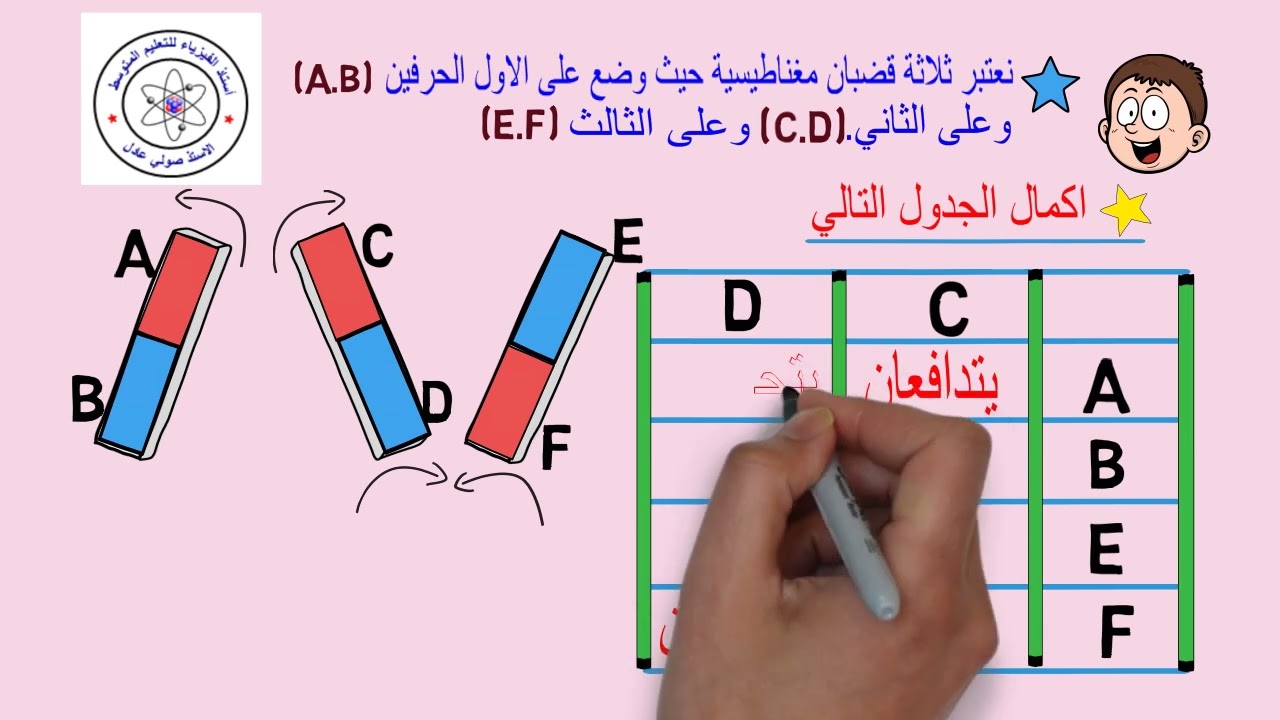 تطبيق حول التجاذب و التنافر بين المغانط السنة الثانية متوسط