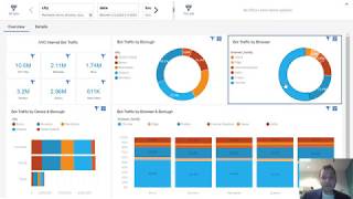 Accelerating IBM Cognos Analytics with Varada's big data infrastructure platform | varada.io