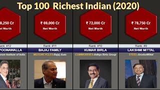 Top 100 Richest People in India 2020 | Net Worth In ₹ ,Source | भारत के 100 सबसे अमीर व्यक्ति 2020 | Profile