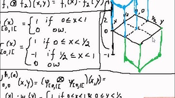 2D Haar Wavelets: Part 02: Tensor Products and 2D Wavelets