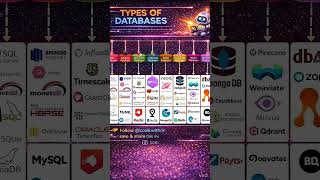 subscribe @Code.WithDee for daily coding tips #sql #mysql #codingtips #sqlprogramming #shorts