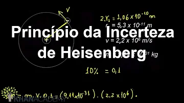 Como Heisenberg respondeu à questão sobre a localização do elétron no átomo *?