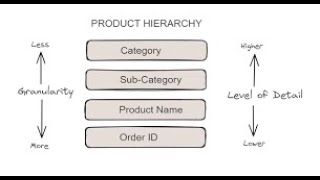 Granularity in Tableau | The Key to Accurate Analysis