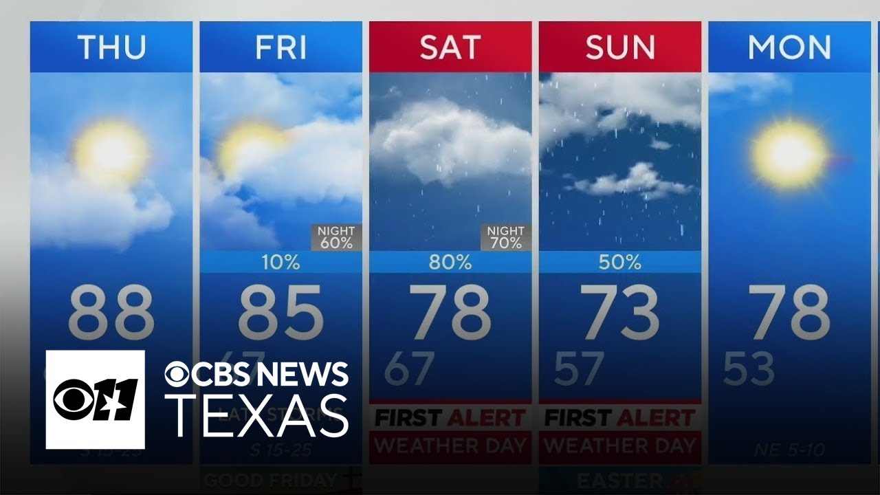 Severe weather chances return for Easter weekend in North Texas - YouTube
