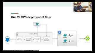 MLOps explained | MLOps Tutorial | MLOps engineer | Why MLOps | Viswateja