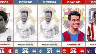 ALL LA LIGA TOP SCORERS EVERY SEASON FROM 1928-2022