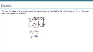 Celebrity Example Interpreting a Linear Growth Model Net Worth