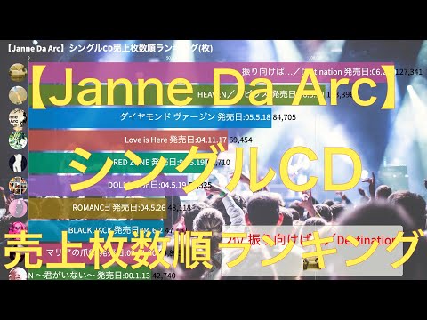 【Janne Da Arc】全シングルCD売上枚数順ランキング