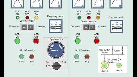 How to Synchronize alternator | Parallel Operation of alternator on ship| Electrica | CLASS 4 ORALS